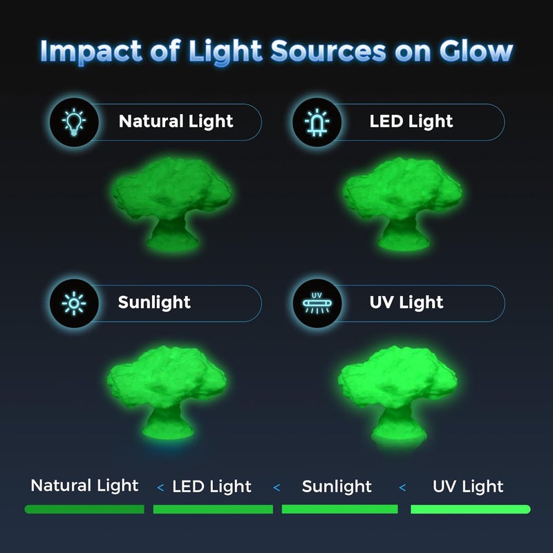 FLASHFORGE Rapid PLA Filament 1.75mm Luminous Green, 500mm/s High Speed Printing, Glow in The Dark 3D Printer Filament 1kg Spool, Dimensional Accuracy +/- 0.02mm, Brilliant, Long-Lasting Glow - Image 4